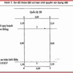 Đất Dính Hành Lang Giao Thông Là Gì