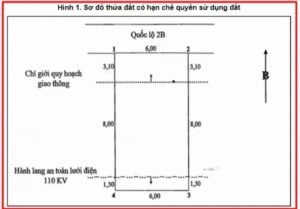 Đất Dính Hành Lang Giao Thông Là Gì