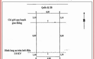 Đất Dính Hành Lang Giao Thông Là Gì
