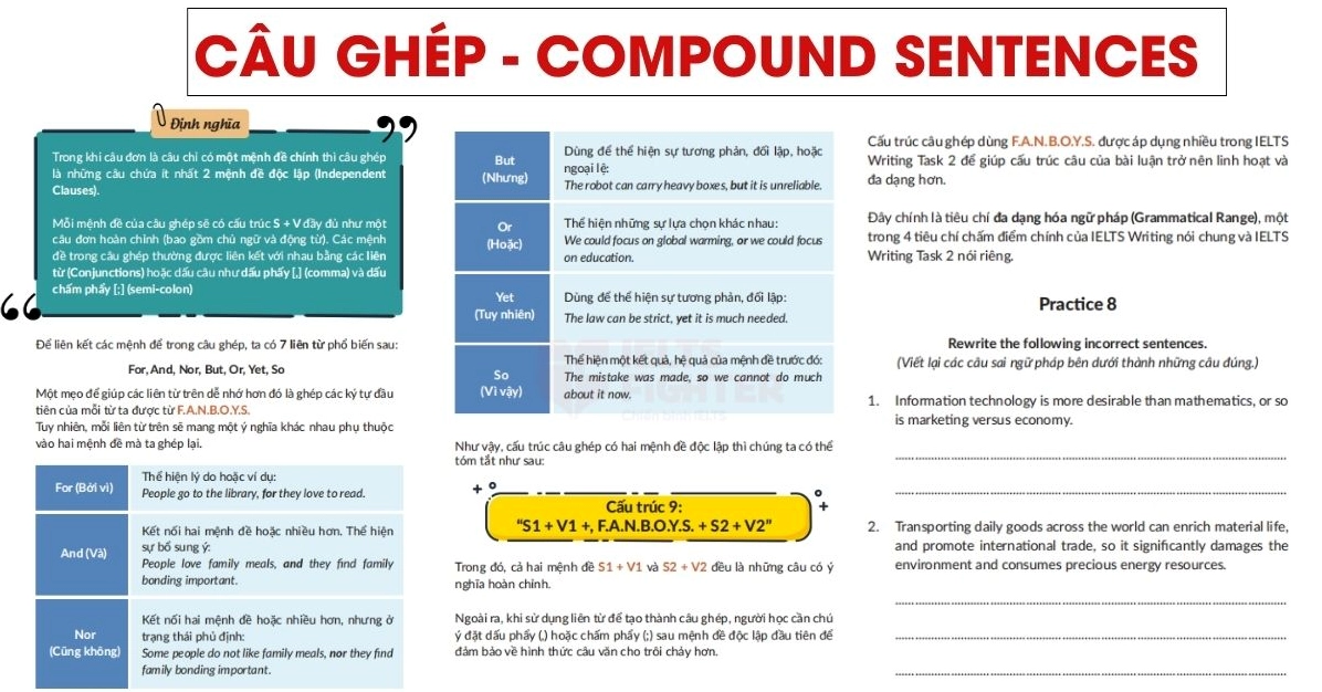 Cấu trúc câu phổ biến trong tiếng Anh bất động sản