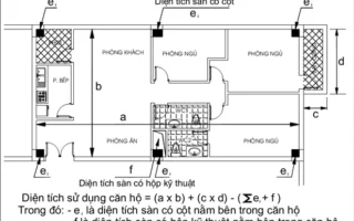 dien-tich-thong-thuy-la-gi-giai-ma-tu-a-z-cho-nguoi-mua-nha-_743