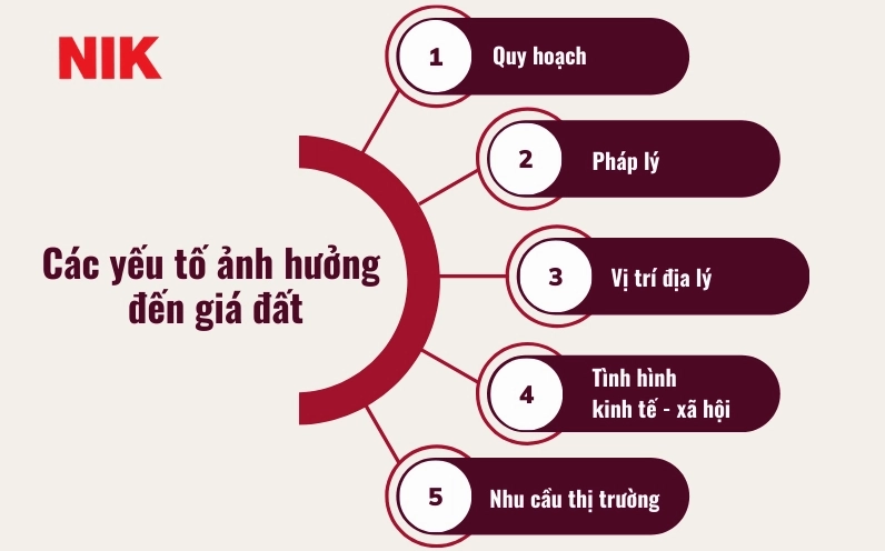 GIÁ ĐẤT HIỆN NAY BAO NHIÊU 1M2?