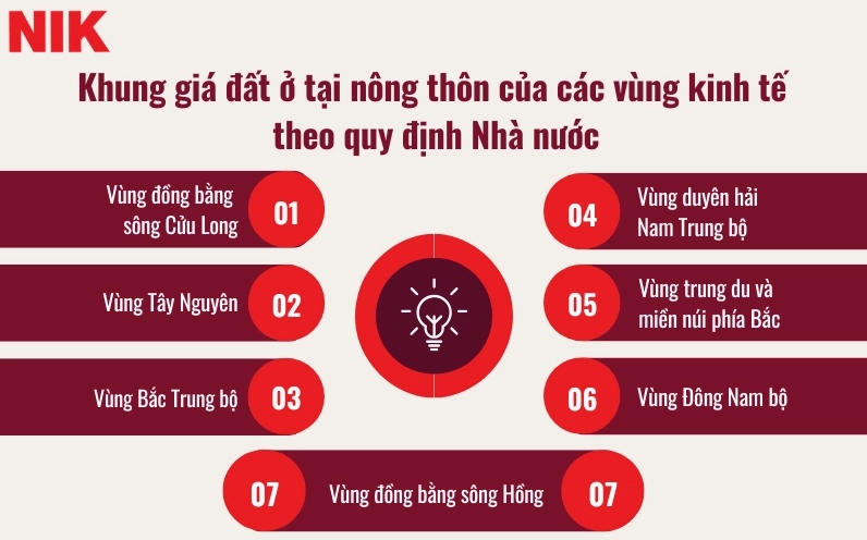 GIÁ ĐẤT HIỆN NAY BAO NHIÊU 1M2?