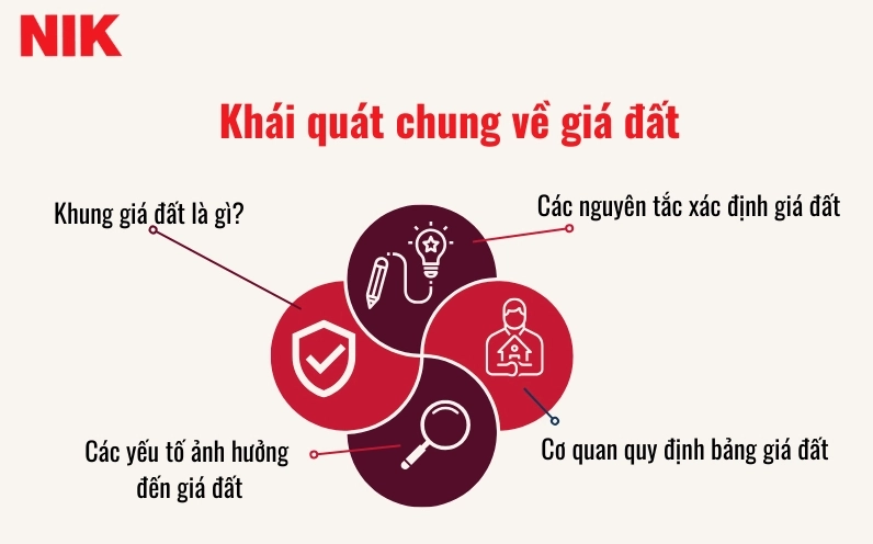 GIÁ ĐẤT HIỆN NAY BAO NHIÊU 1M2?