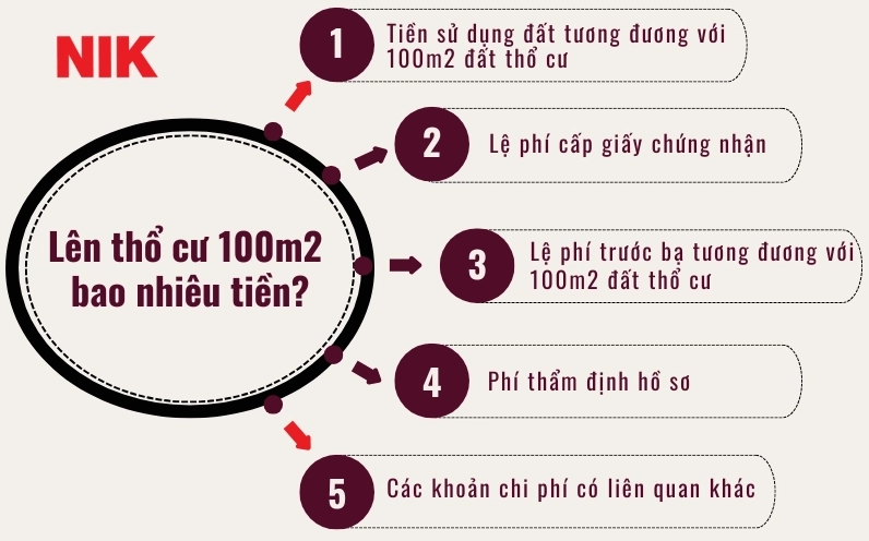 GIÁ ĐẤT HIỆN NAY BAO NHIÊU 1M2?