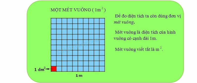 giai-dap-1-met-vuong-bang-bao-nhieu-met-kham-pha-cong-thuc-c_940