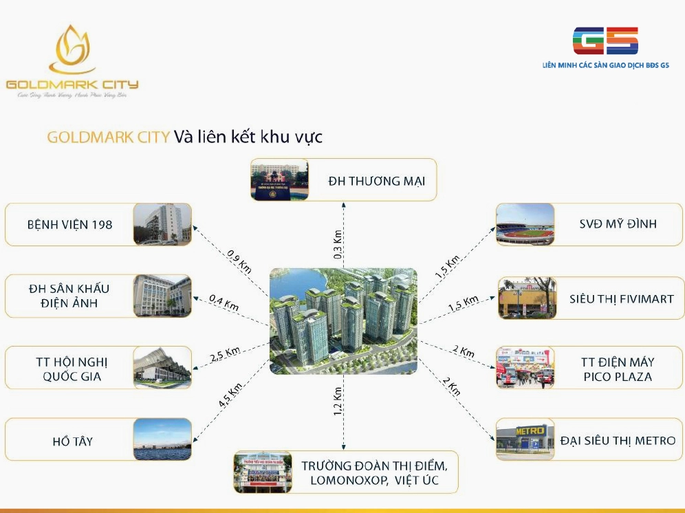 Hệ thống tiện ích nội khu của chung cư Goldmark City