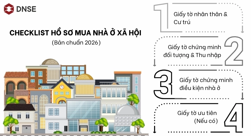 Hồ sơ mua nhà ở xã hội 2026 cần những yếu tố gì?