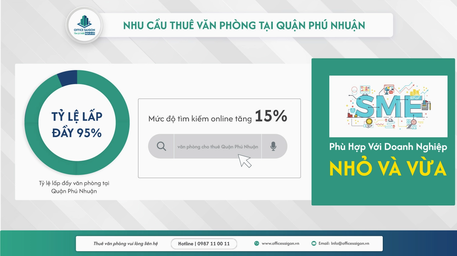 nhu cầu thuê văn phòng quận phú nhuận