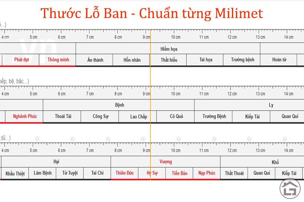 Thước lỗ ban là gì