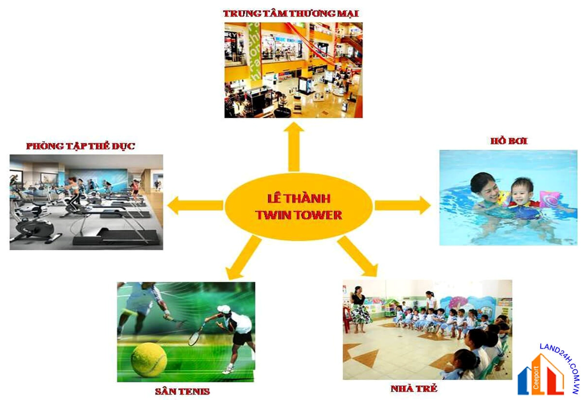 Tiện ích nội khu chung cư Lê Thành Twin Towers